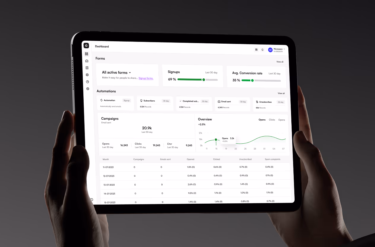 Sendwave email marketing platform