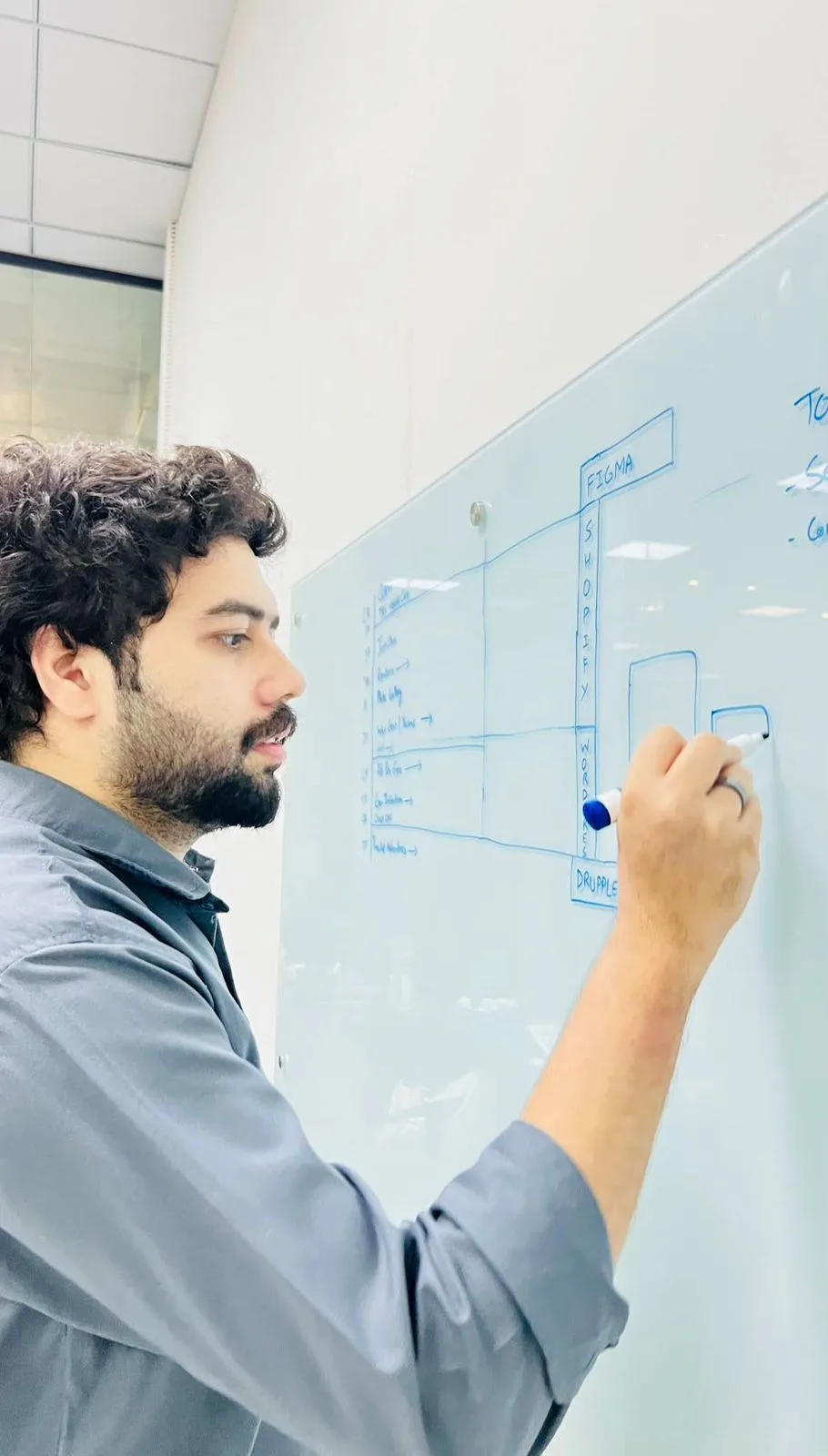 Planning the next big thing, 2024